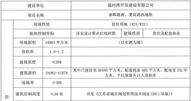 土拍拍卖最新价格,土拍底价成交