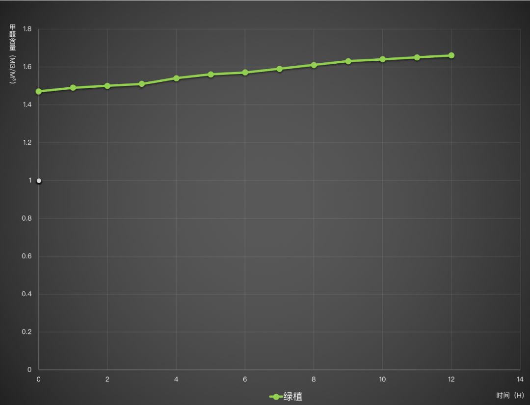 一失败女创业者5000字复盘:到处找生意,竟是找死