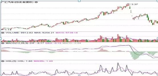 换手率是a股唯一100%赚钱指标,换手率算a股b股