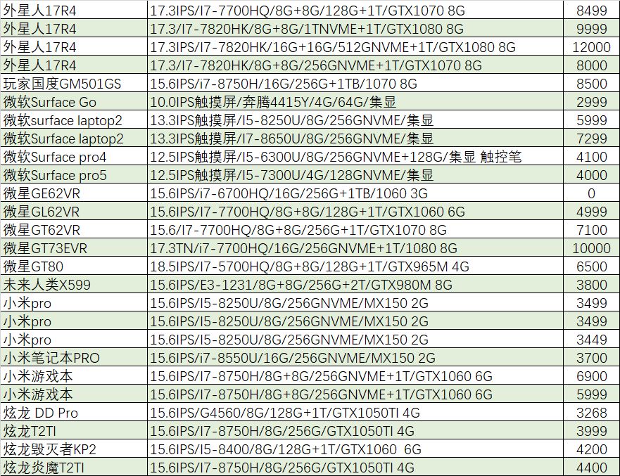 「猪王二手」你知道他多么酷炫帅么？苹果macbookair2100元就卖了