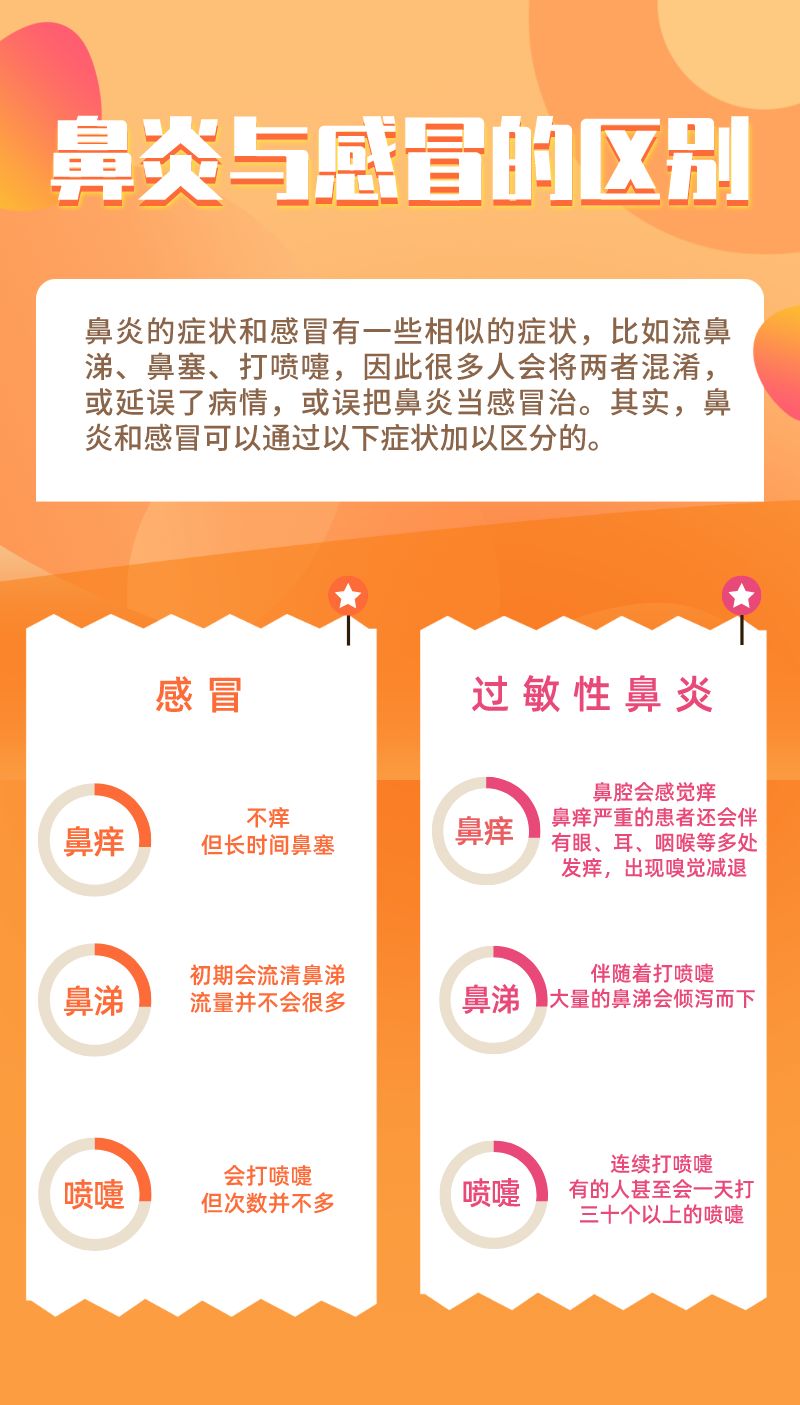 感冒流鼻涕打喷嚏鼻塞吃什么中药,鼻塞流涕打喷嚏流眼泪是什么感冒