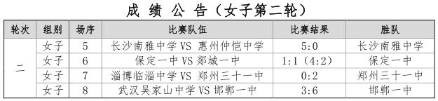 全国女足锦标赛冠军,全国女足夺冠视频