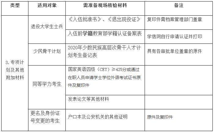 考研首先要确定方向,考研之前要确定好院校吗