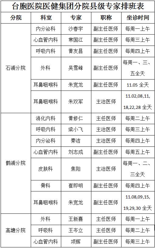 11月份，象山人家门口能看哪些专家，转发周知！