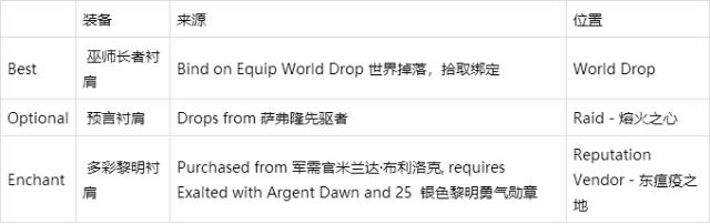 tbc牧师bis装备,第一阶段牧师装备选择