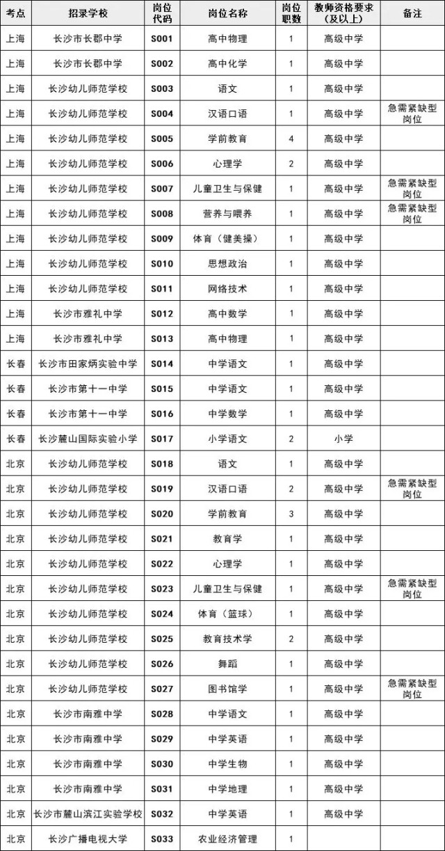 湖南2024事业编制招聘岗位表,湖南大量事业单位招聘