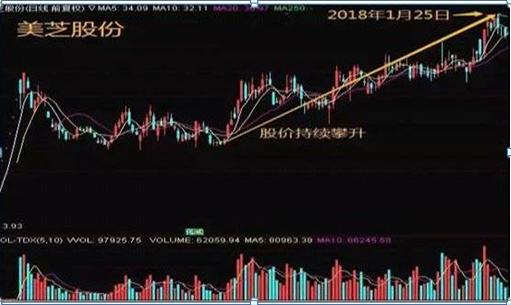 a股市场持续震荡注意高抛低吸,a股市场放量拉升可信吗