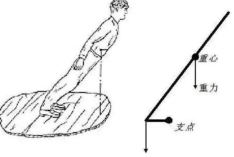 迈克尔杰克逊反重力倾斜mtv原版,杰克逊太空步45度前倾原理