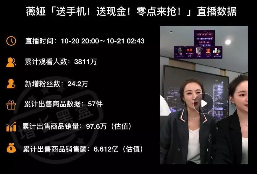 分析店铺数据直播,淘宝直播数据分析方法