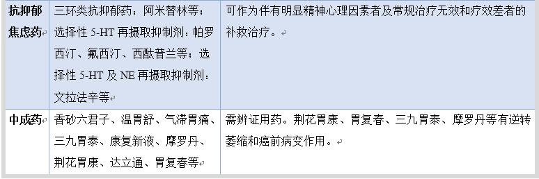 治慢性胃炎如何中西医结合,胆汁反流性胃炎中西医结合用药