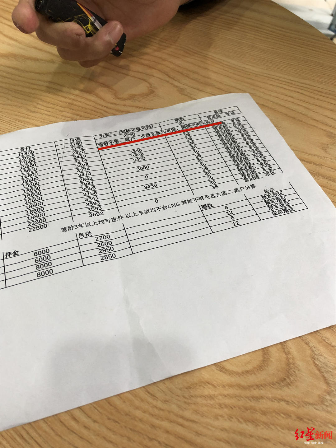 以租代购跑货车,以租代购买车跑网约车