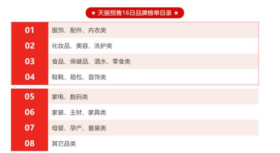 2020天猫双11新类目榜单,天猫双11预售划算还是双11划算