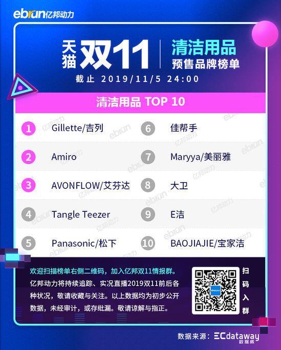 2020天猫双11新类目榜单,天猫双11预售划算还是双11划算