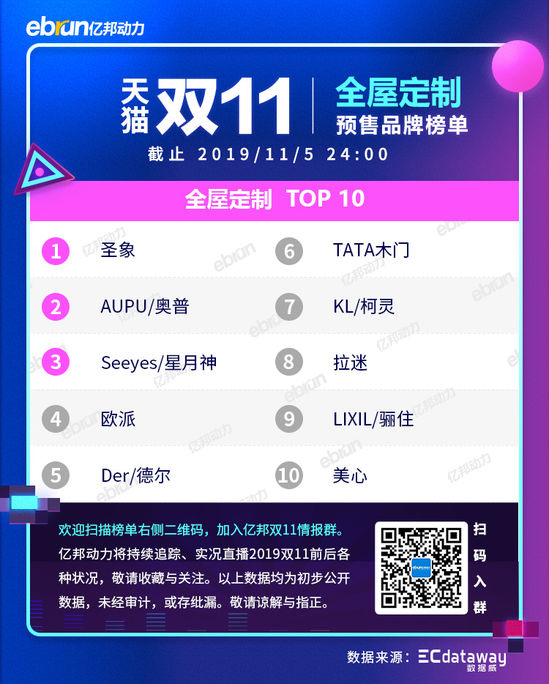 2020天猫双11新类目榜单,天猫双11预售划算还是双11划算