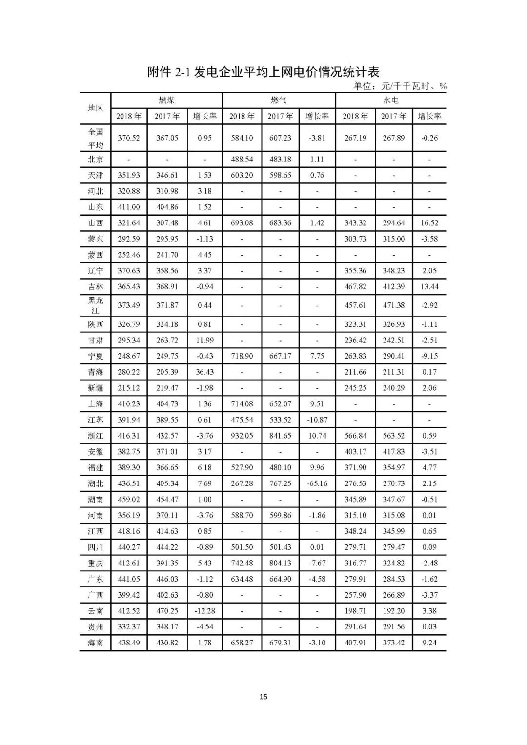 风电光伏上网电价2023年,风电与光伏电价
