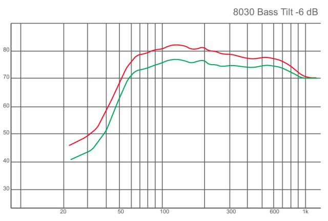 监听音箱每次动都需要校准吗,普通监听音箱怎样校准系统