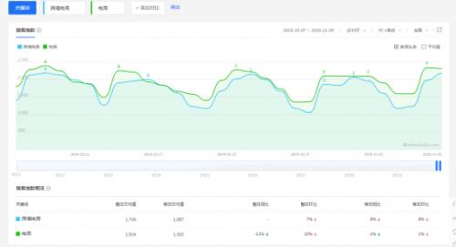 做跨境电商月入30万,足不出户做遍全国生意