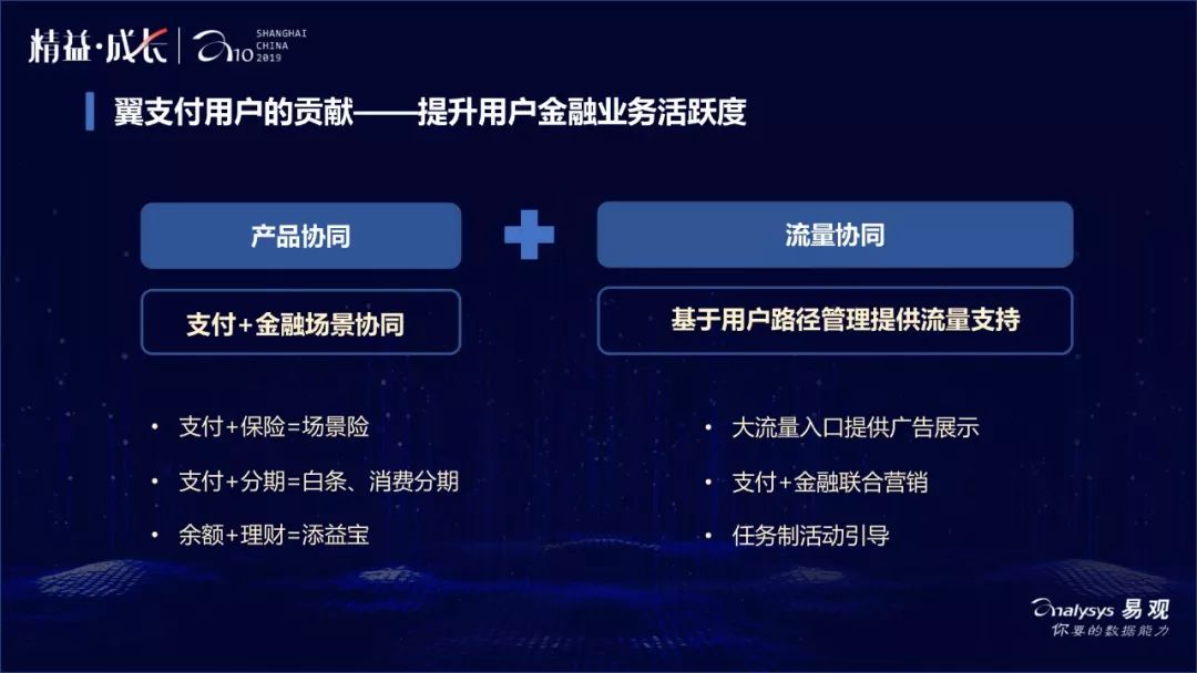 私域运营怎么做？翼支付给你出招（附PPT*载下**）