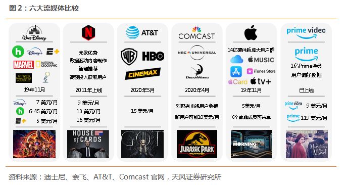 迪士尼发力流媒体市场,迪士尼流媒体平台会引进中国吗