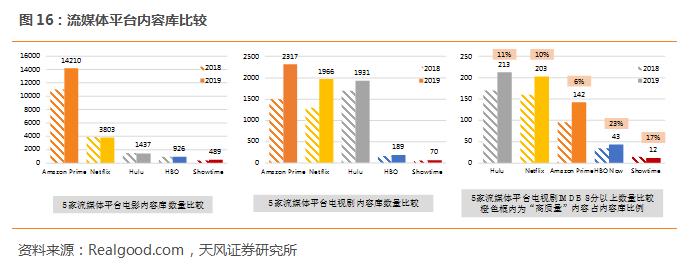 迪士尼最新流媒体,迪士尼流媒体网