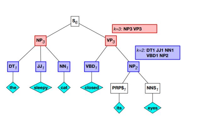 nat基础配置实验,nat配置实验总结