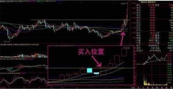 主力出逃与量能关系,主力进场散户出逃好事还是坏事