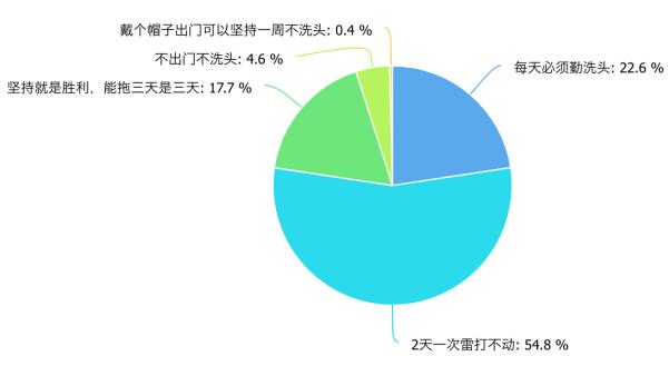 大学生美妆调查报告,100份美妆行业研究报告