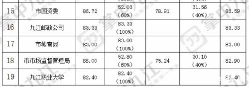 九江文明城市年度测评,九江三城同创在什么时候