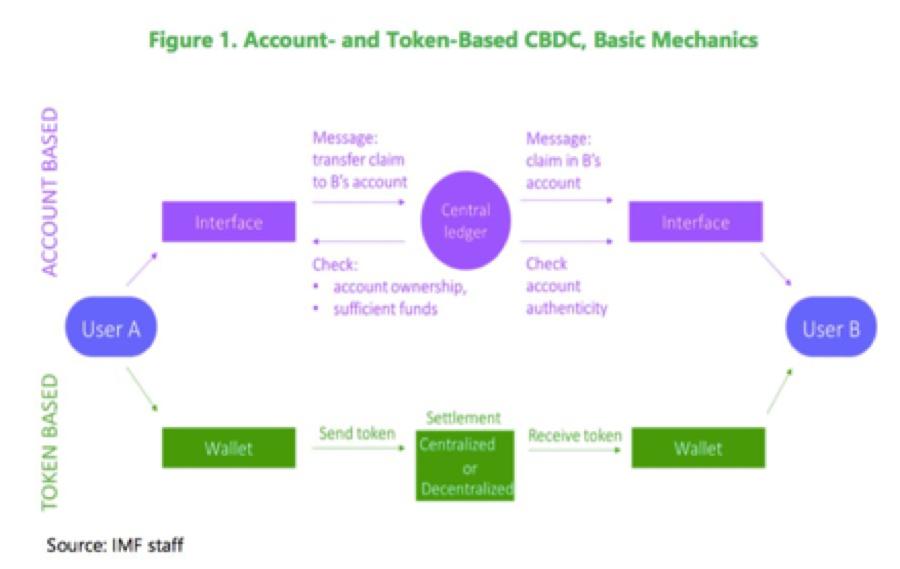 一文讲货币,一文说清货币的那些事儿