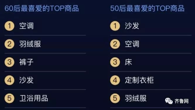 天猫双11山东花掉141亿！最爱买裤子、羽绒服、扫地机器人…