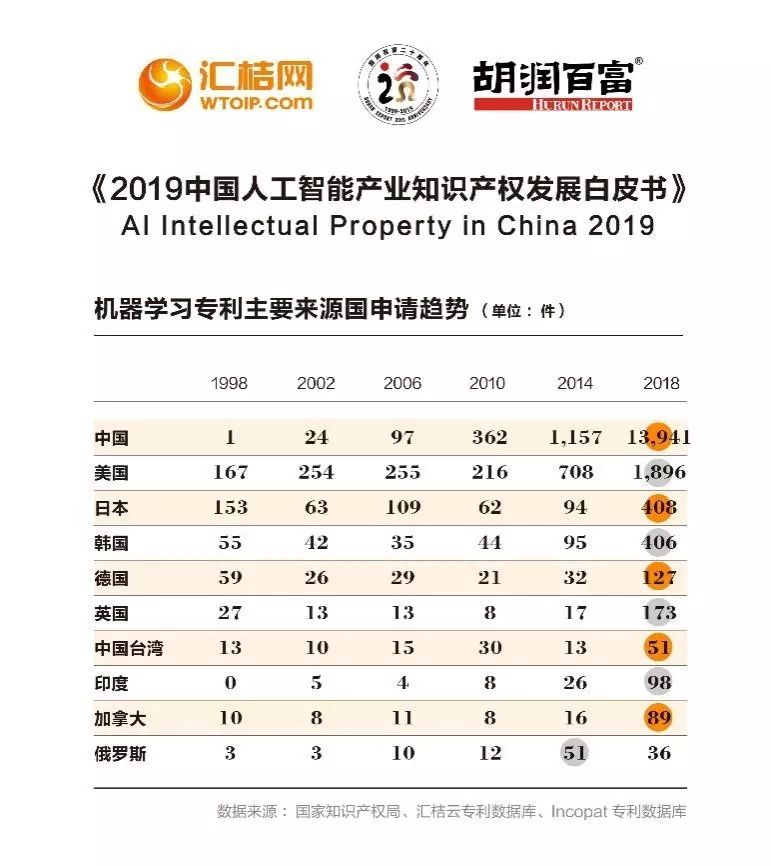 ai人工智能与知识产权,人工智能知识产权白皮书