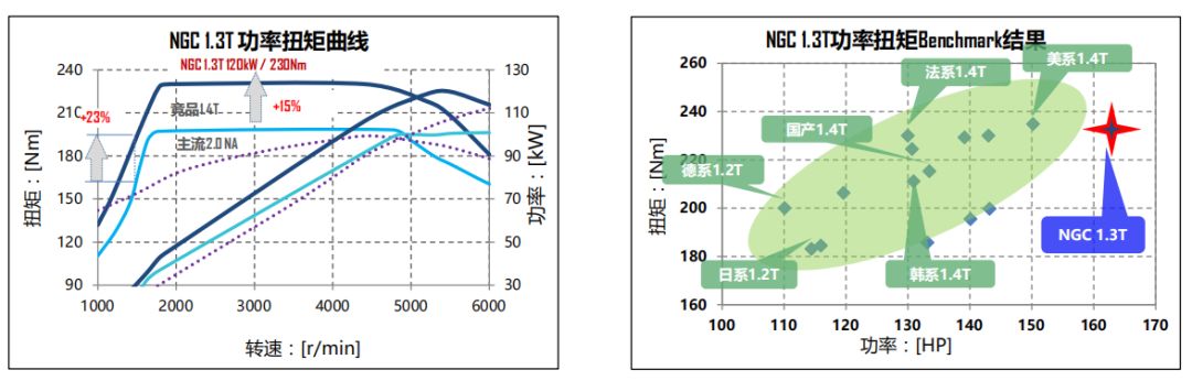 名爵zs三缸发动机正时链条怎么对,名爵zs三缸发动机抖动厉害