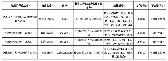 百丽和骆驼,百丽和骆驼的皮鞋哪个质量好