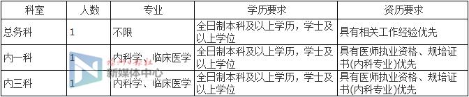福州大专招聘公示,福州公办大专招聘