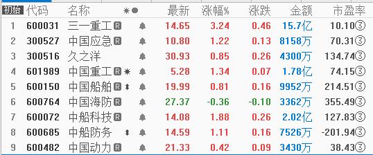 深夜爆了一颗300多亿的雷，波及40多万股市投资者