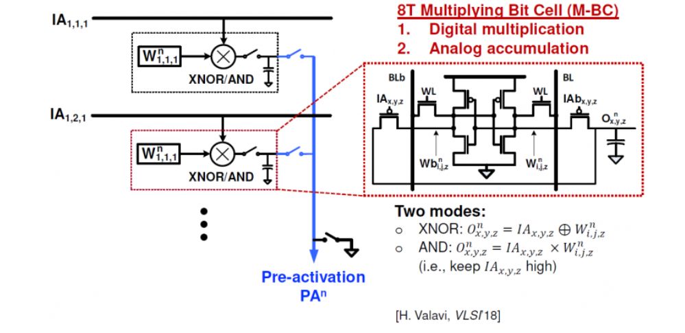 内存的计算方法是什么样的,一分钟看懂内存计算公式