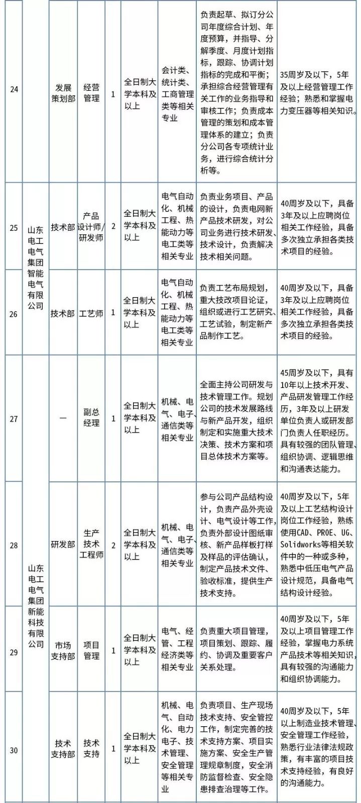 国家电网公司直属单位招聘63人,国家电网直属单位一批招聘人数