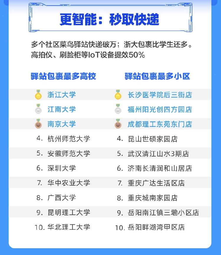 这个双十一你收到多少个快递,沙坪坝西永的广达生活区