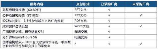 idc鏁版嵁涓績鐥涚偣,鏅烘収鍥尯鏅烘収鍩庡競idc
