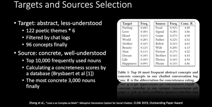 「爱情就像脂肪，是点点滴滴的积累」，微软小冰造句天马行空，三大首席科学家万字解密背后技术原理