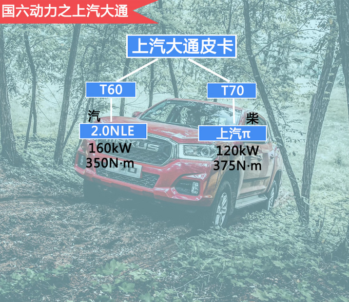 五万左右的国六皮卡推荐,国产皮卡性价比最高的皮卡最新版