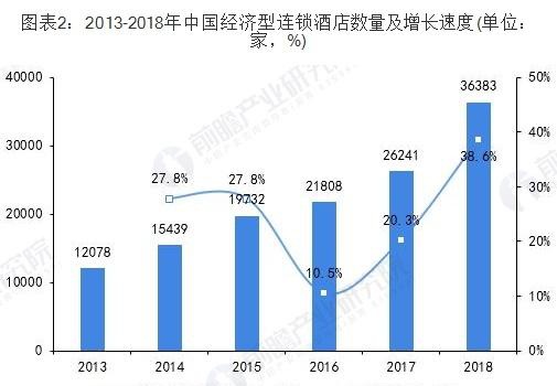 7天连锁酒店突然不住了怎么办,经济型连锁酒店全国排名