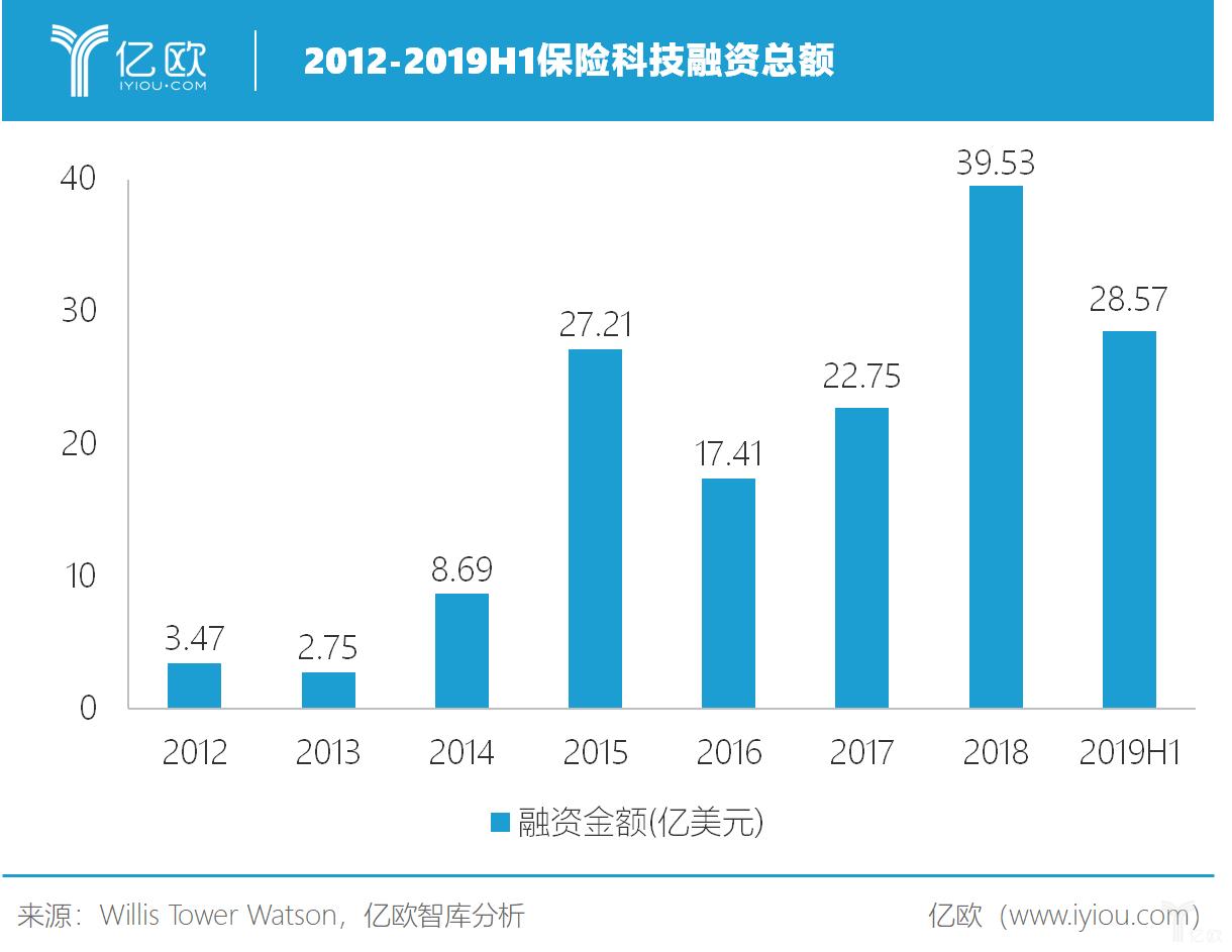 保险科技行至中盘,时代呼唤新保险