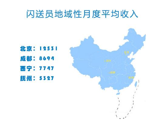 上海闪送员平均日收入,北京闪送员最高收入图片