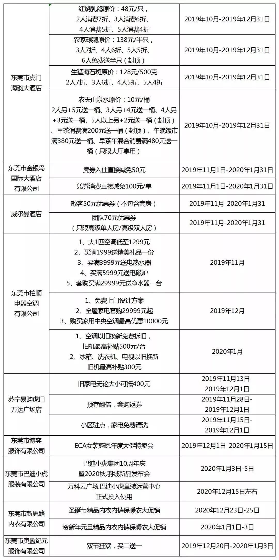 东莞购车补贴政策怎么申请,东莞市购车补贴最新政策发布