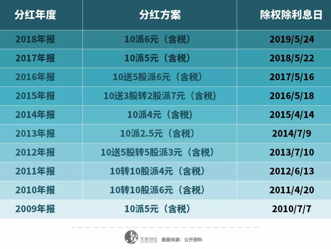龚虹嘉投资海康威视赚了多少倍,龚虹嘉退出海康威视董事会了吗