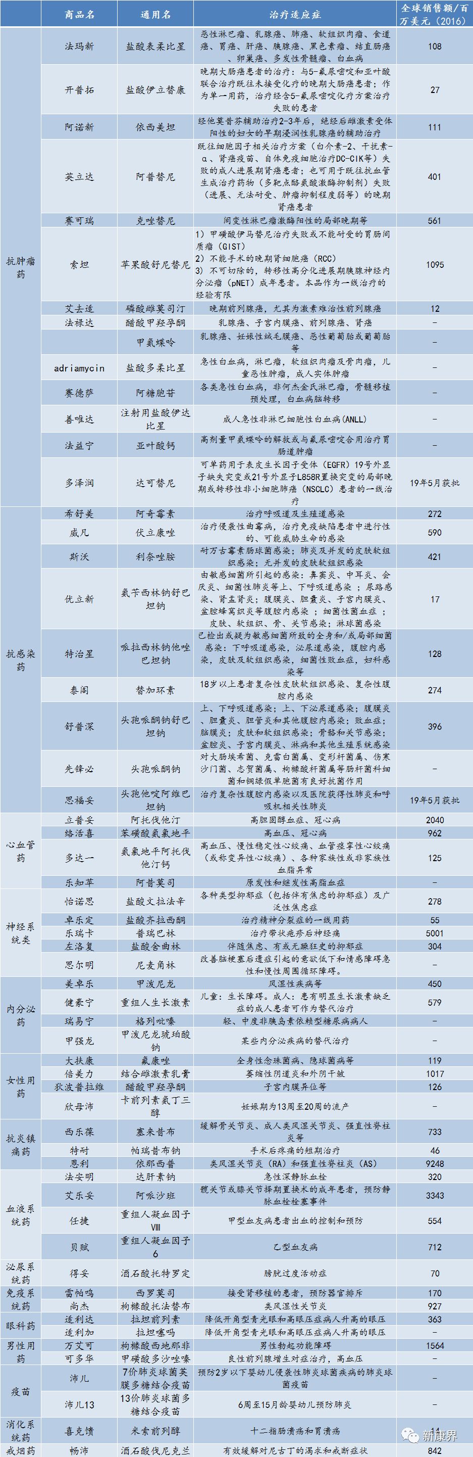 辉瑞早期是怎么样进入中国市场的,跨国药企最新排名辉瑞重回第一