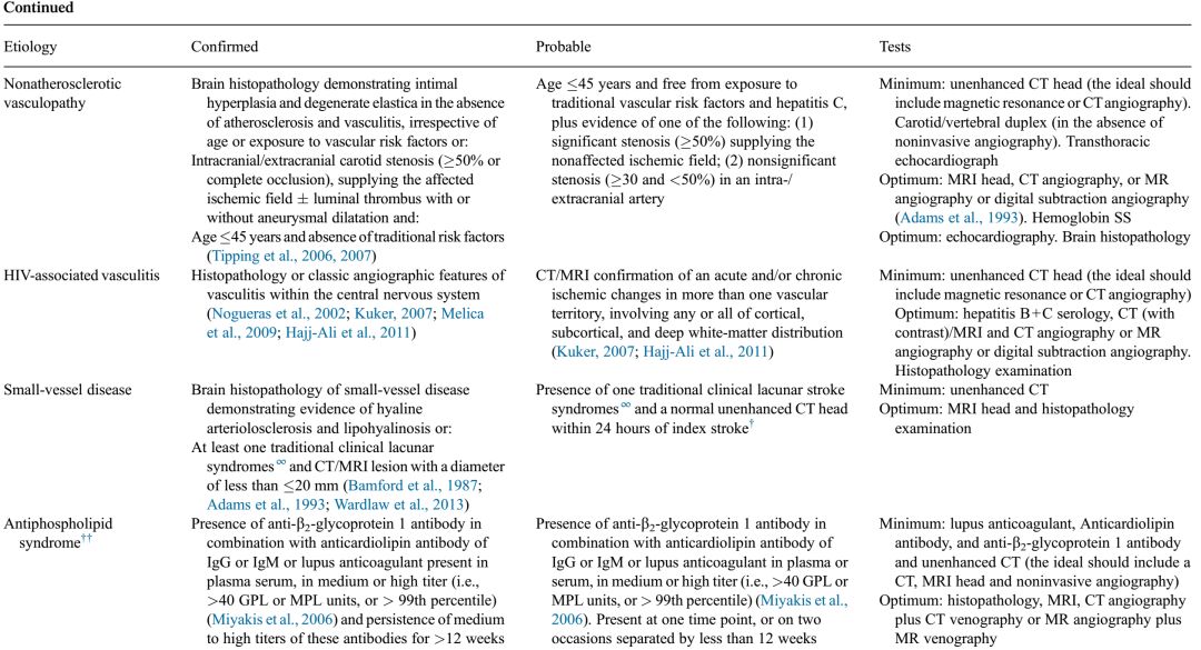 高氨血症有哪些表现,高氨血症