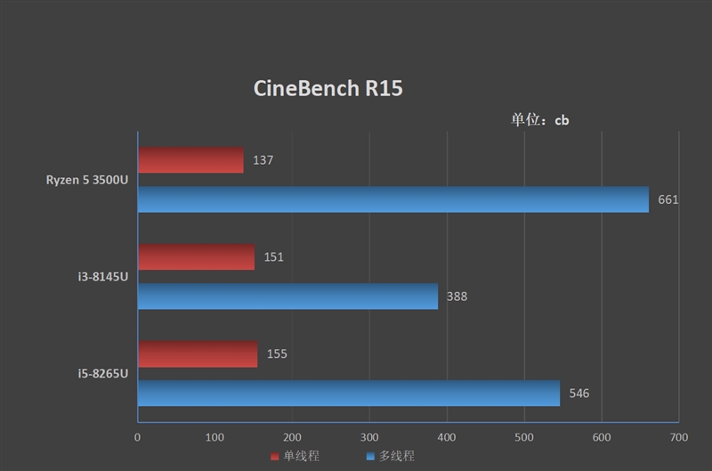 华为matebookd14锐龙评测,华为matebook和matebookd