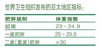 想测试下你的标准体重是多少,快来算算你的标准体重是多少吧